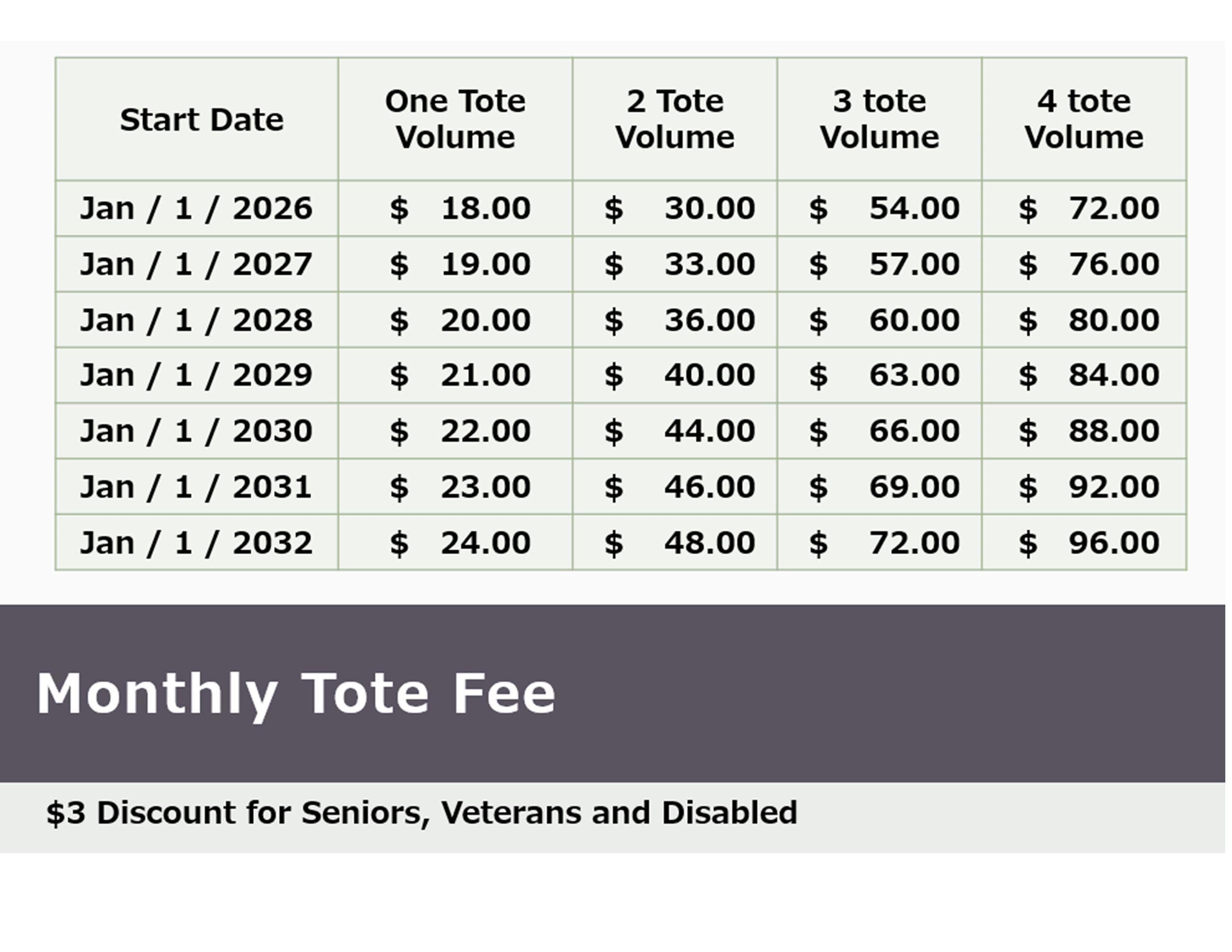 2026-2032 Trash Fee Schedule